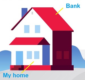 My house is close to the bank